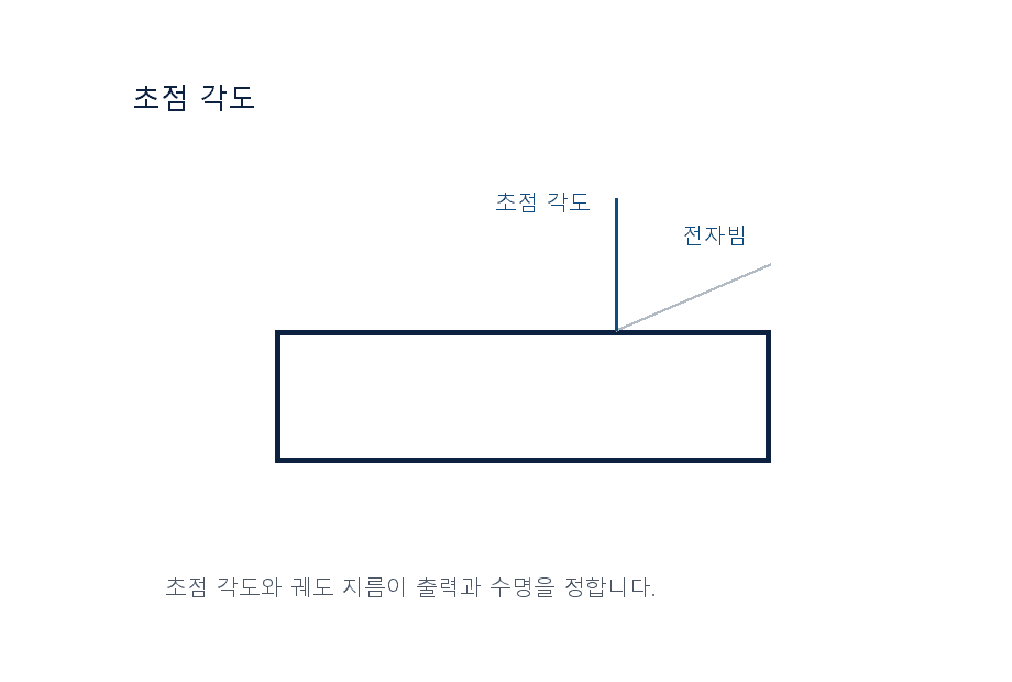 제품 단면