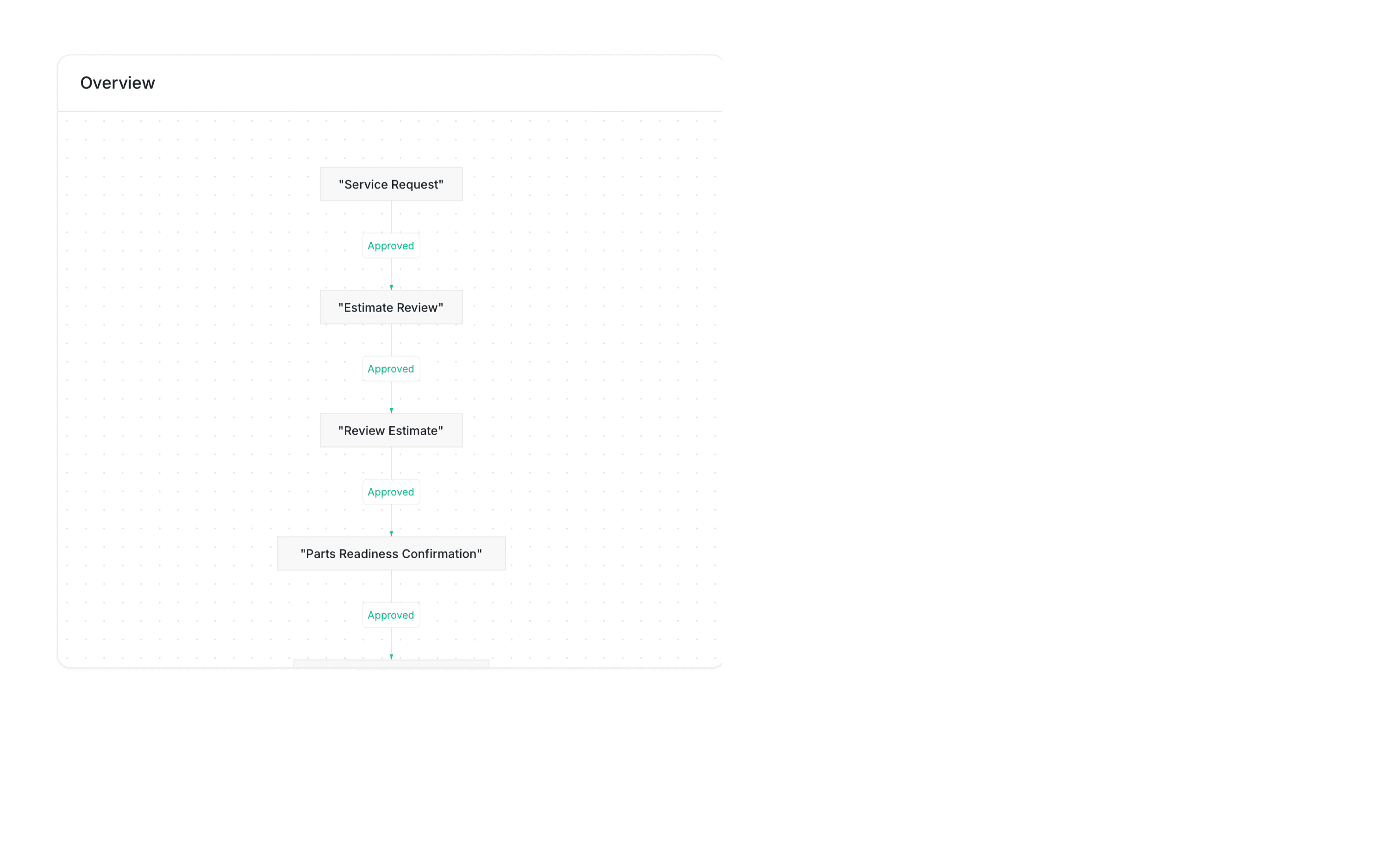 HiWork workflows and crm