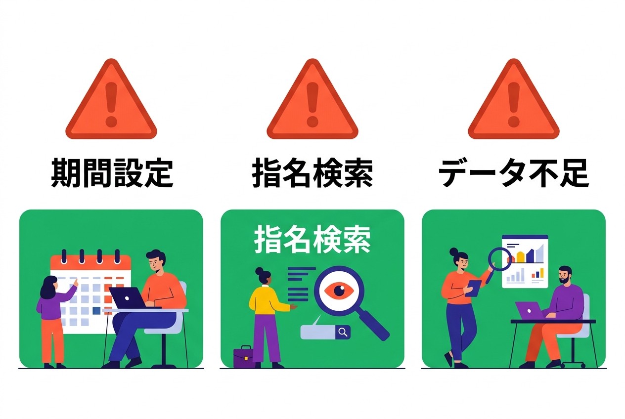 アトリビューション分析で避けるべき3大失敗：商材に適さない短期評価、ブランド名検索の混入、統計的根拠不足での判断。それぞれに対策を事前に設定することで、分析精度が大幅に向上する。