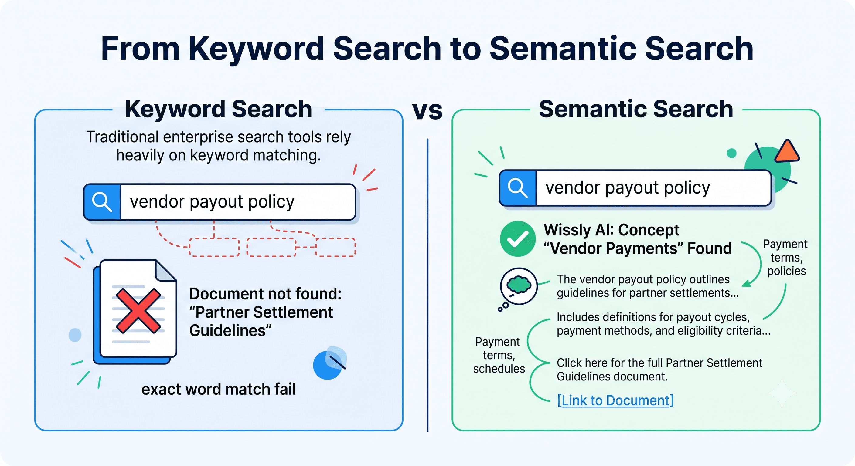 How AI Improves Search Accuracy in Internal Knowledge Systems