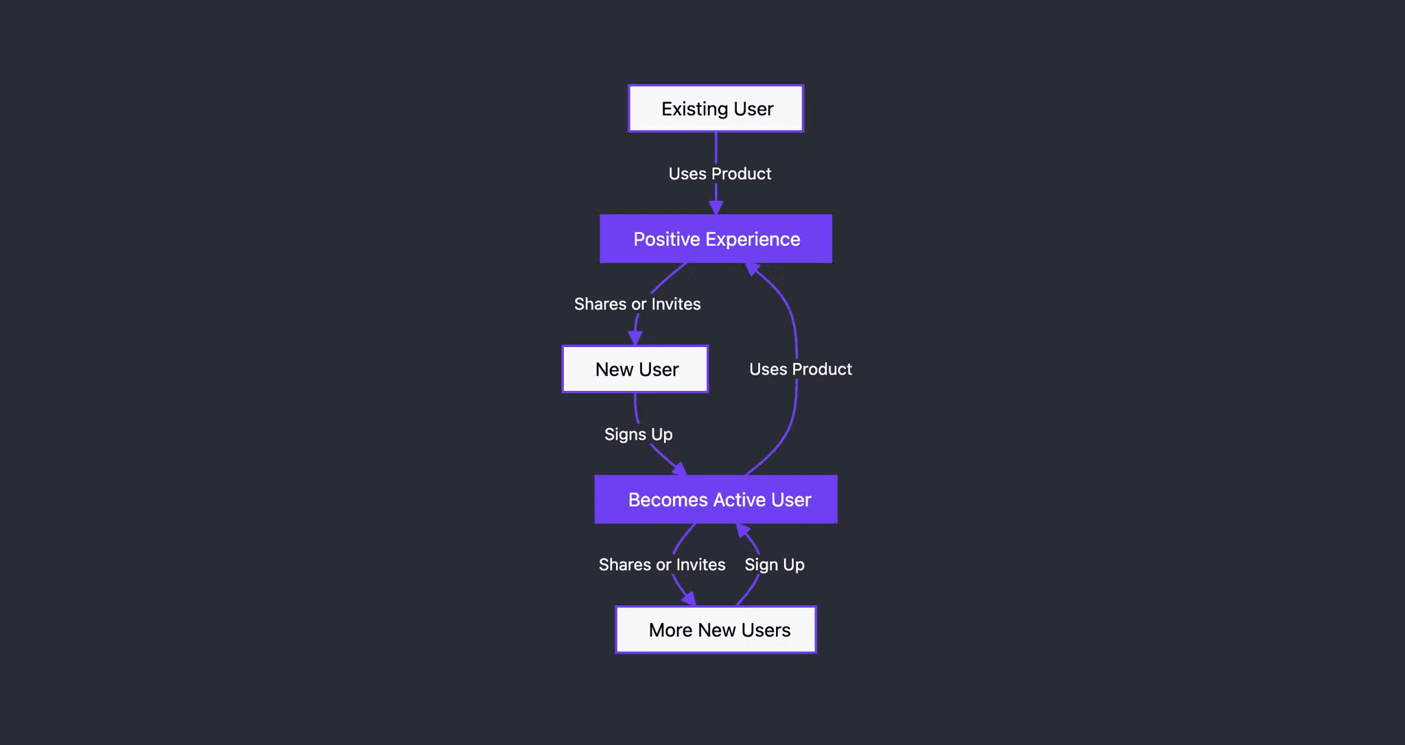 Viral Loops SaaS