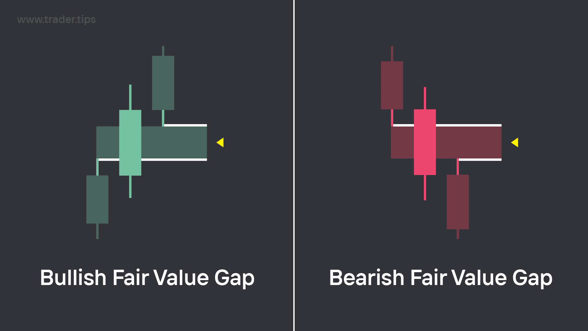 Bullish FVG and Bearish FVG