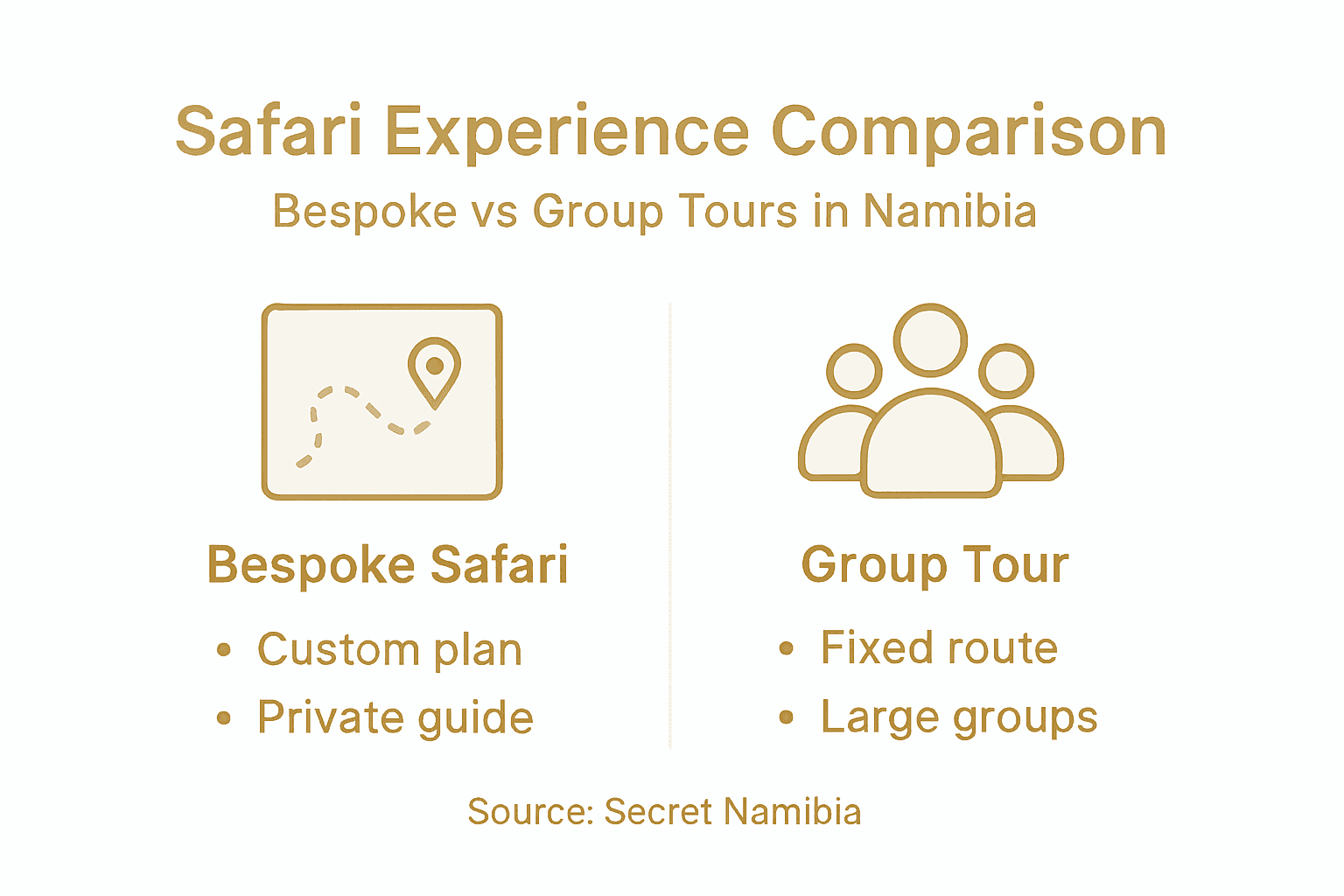 Infographic comparing bespoke safaris and group tours