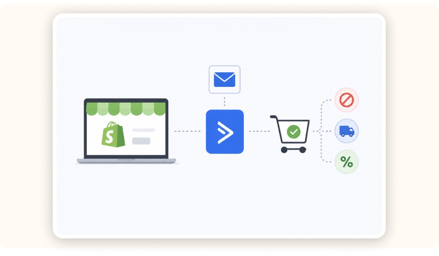 Minimal ecommerce workflow with store, automation, cart decisions