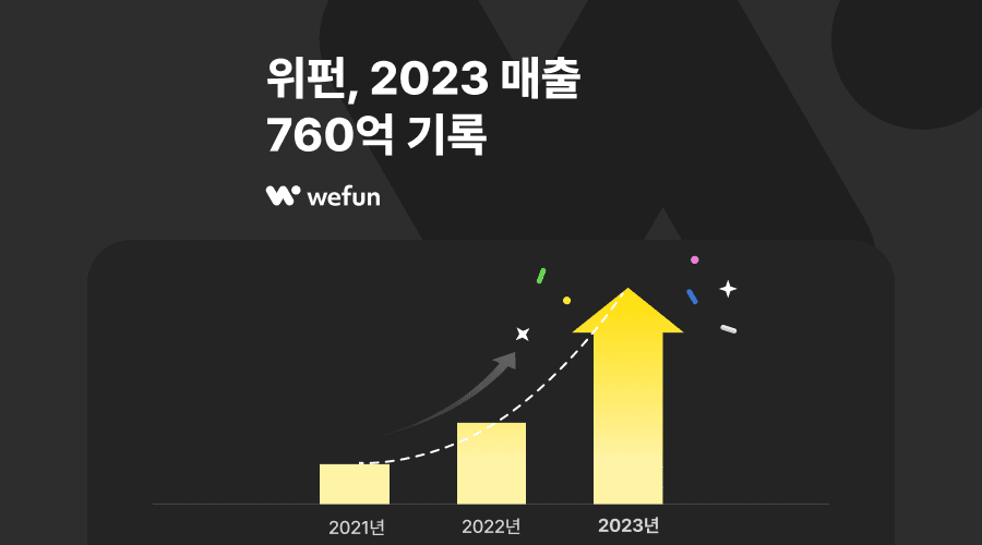 위펀, 2023년 매출 760억 기록… 첫 연간 흑자 달성