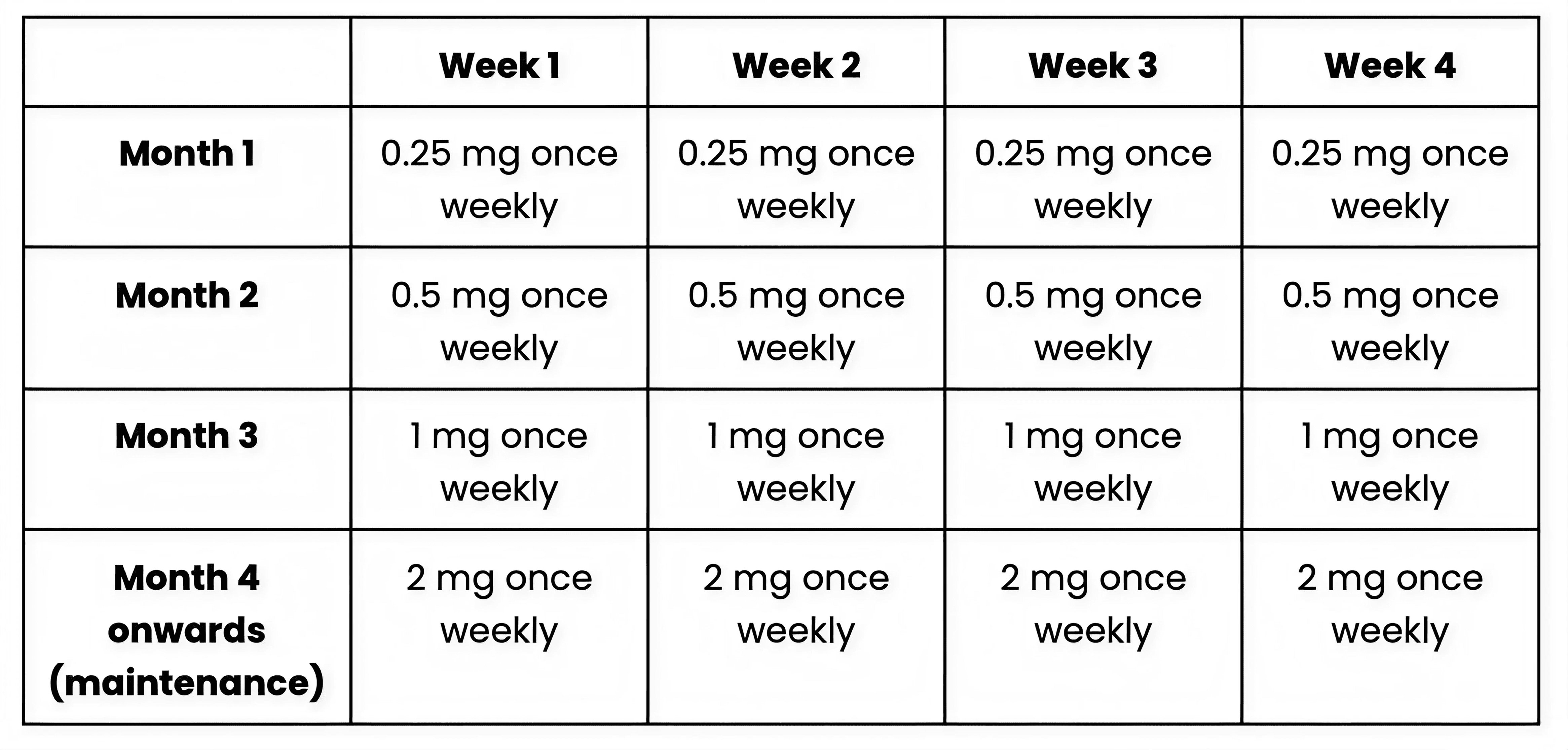 mochi semaglutide dosing chart Dosage for Weight Loss Semaglutide Weight Loss Dosage Chart