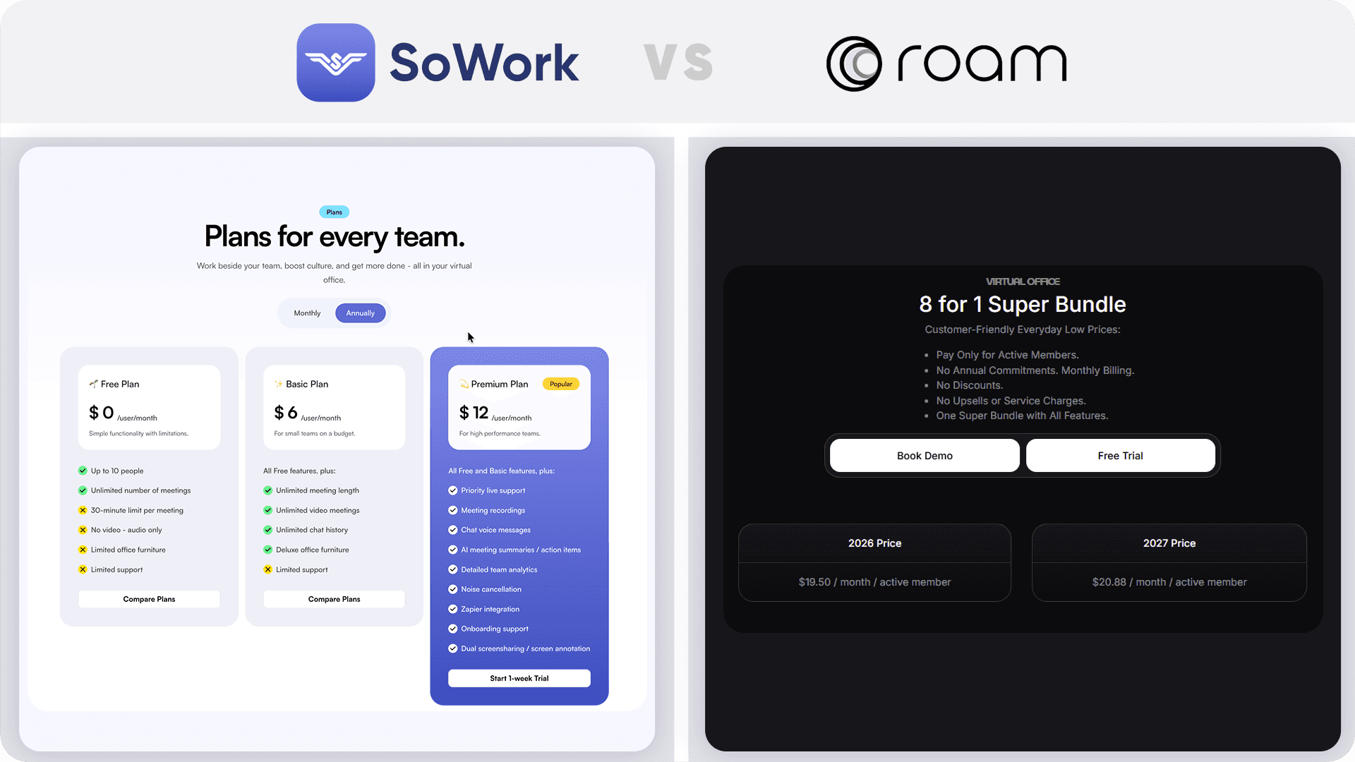 Comparison of SoWork and Roam pricing tiers, showing plans for remote team virtual offices.