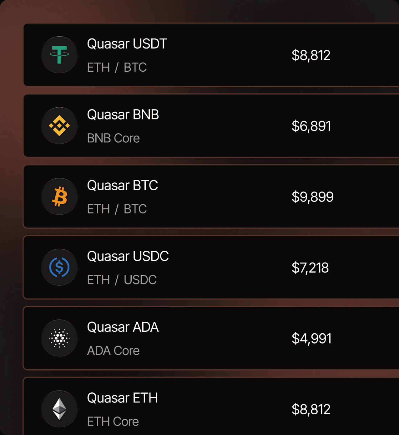 Grid of supported cryptocurrencies and their networks