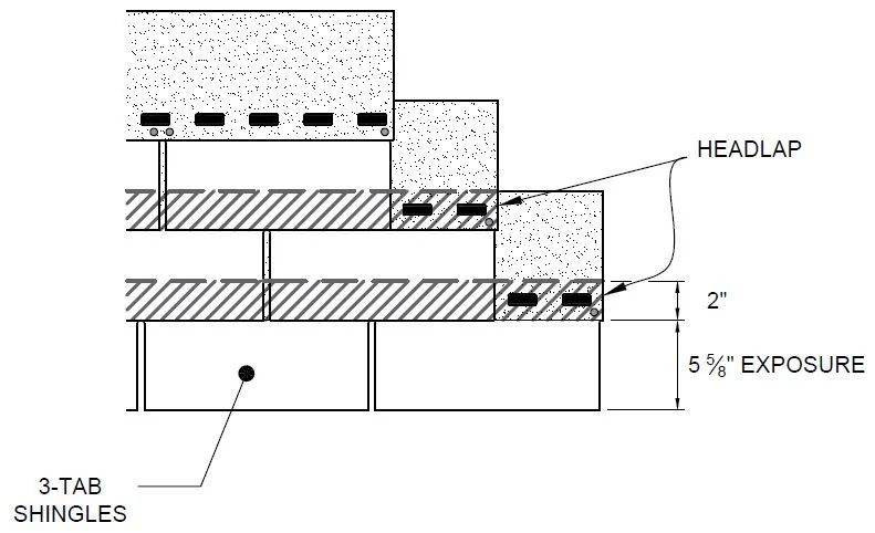 Why Starter-Shingle Width Matters — Malarkey source illustration