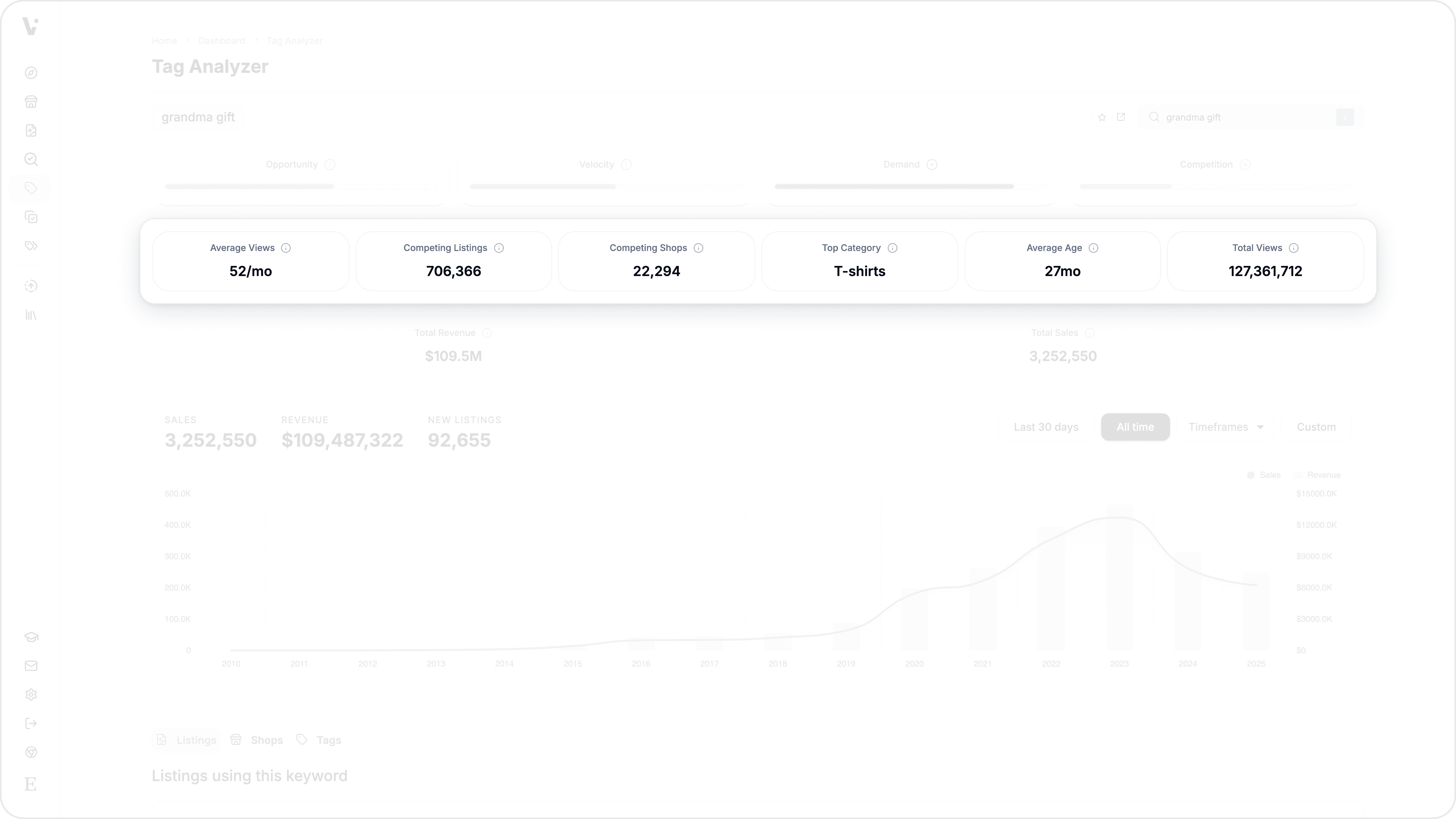 Data cards highlighted showing aggregate metrics