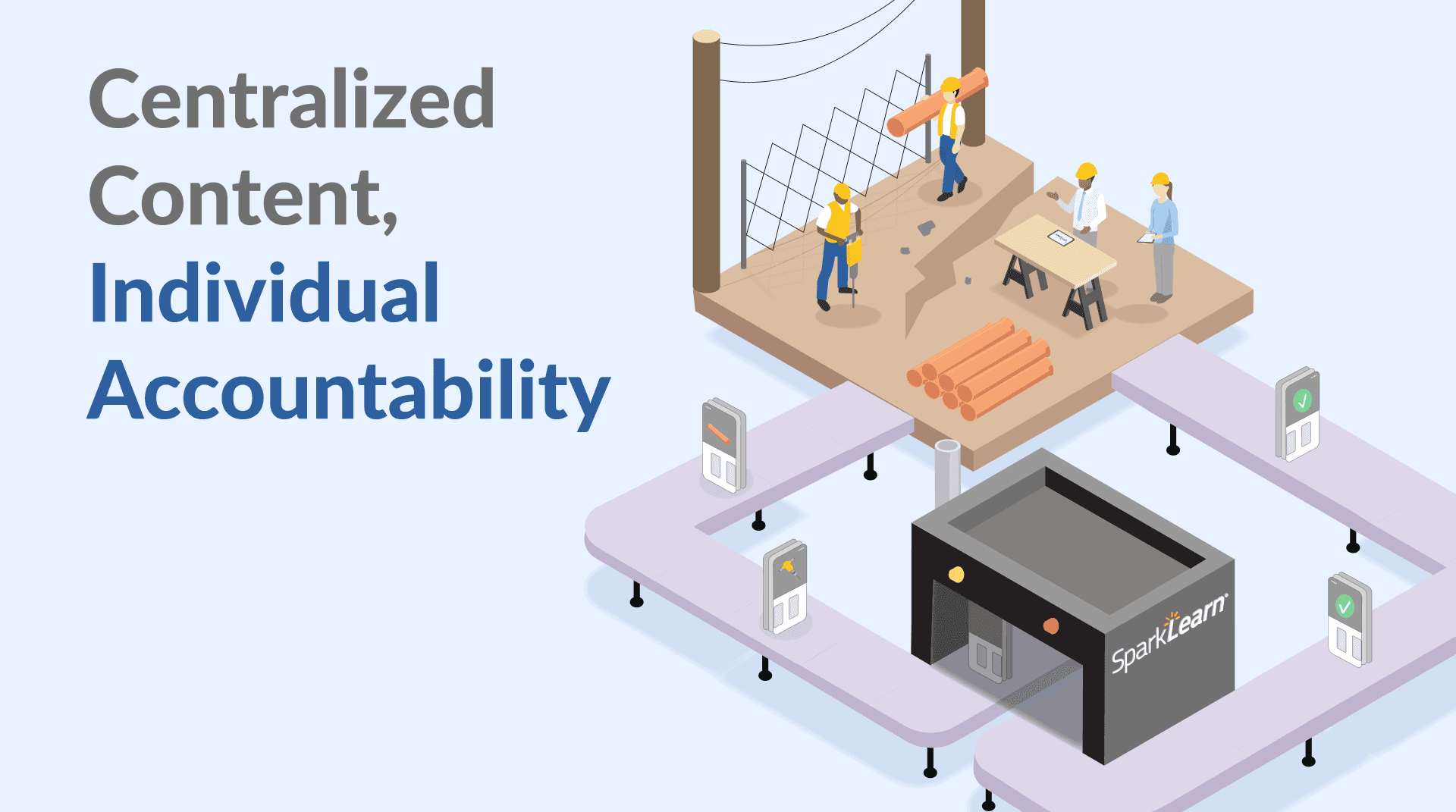 An isometric illustration of a conveyor belt bringing training content to a construction site and then completed content being returned to the start of the belt. Text above says "Centralized Content, Individual Accountability".
