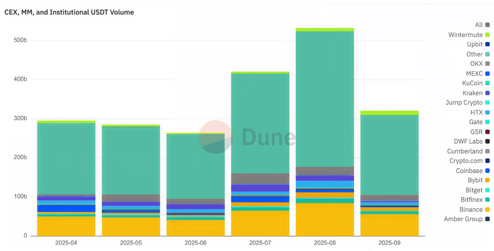 Mapping the Stablecoin Economy: Scale, Users, and Yield figure 10