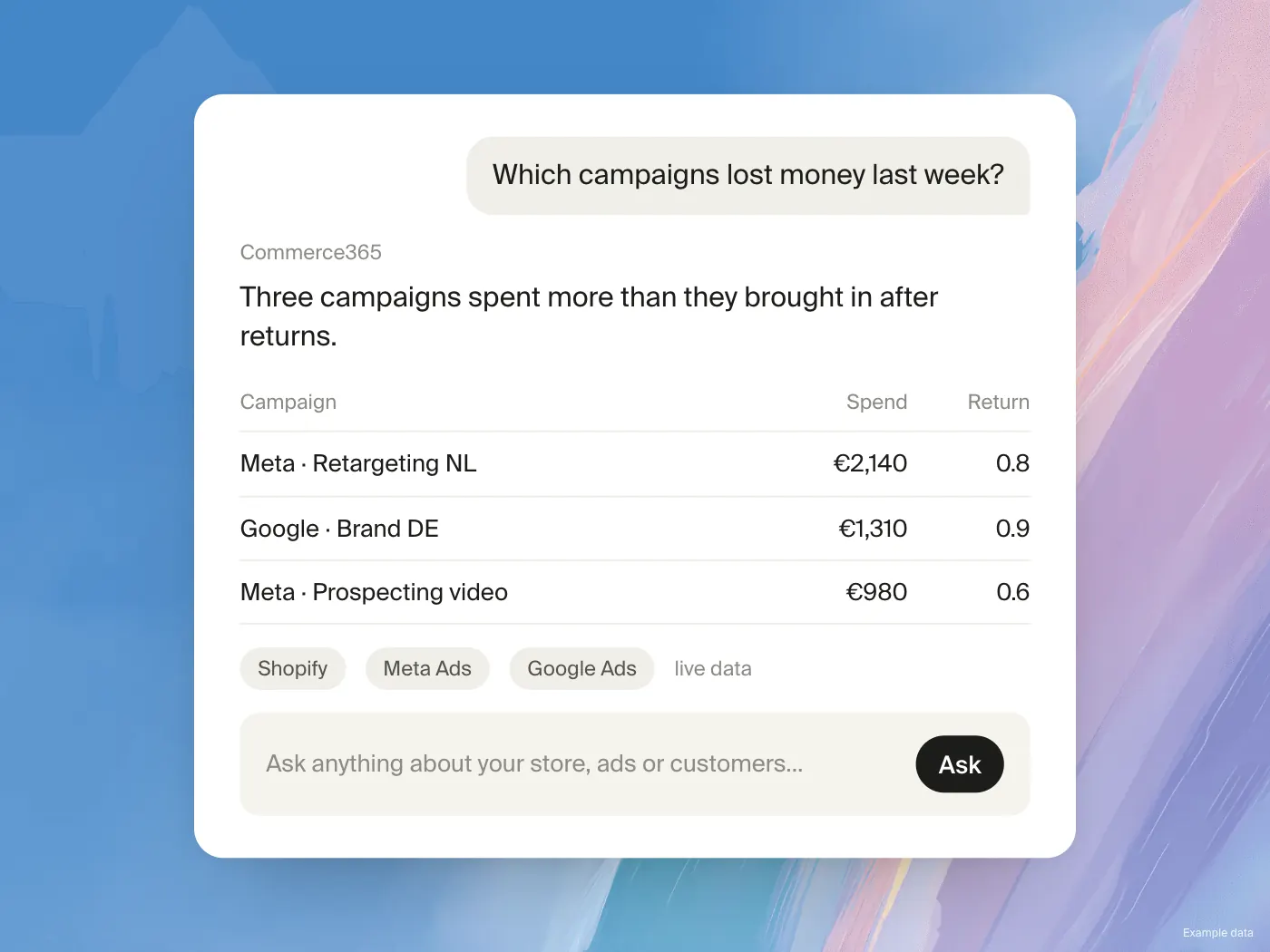 Chat in Commerce365 answering which campaigns lost money last week
