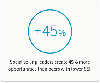 Social Selling Index LinkedIn Stats | Breakcold