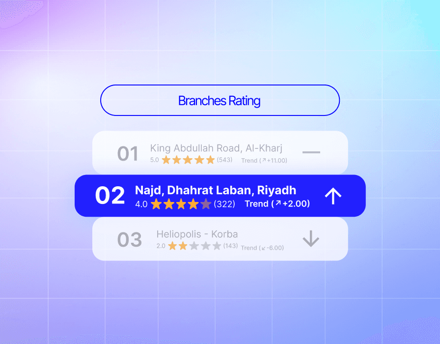 Comparing restaurant branches and shifts to identify performance issues and customer complaints