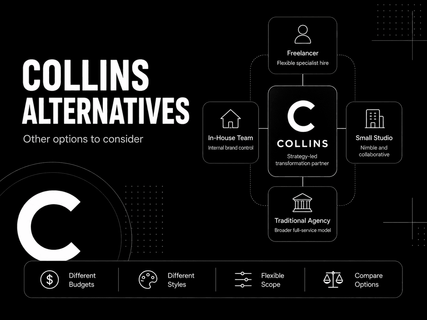 COLLINS alternatives comparison table