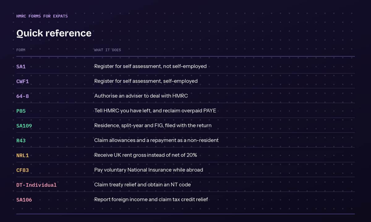 HMRC form overview