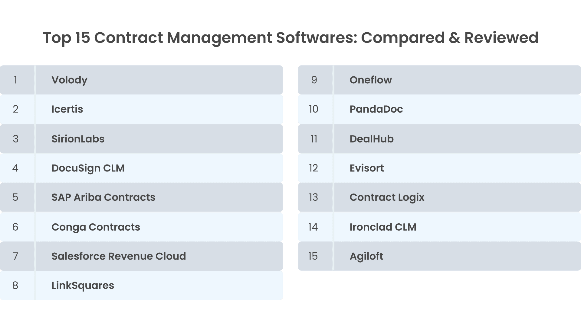 Top 15 Contract Management Softwares: Compared & Reviewed