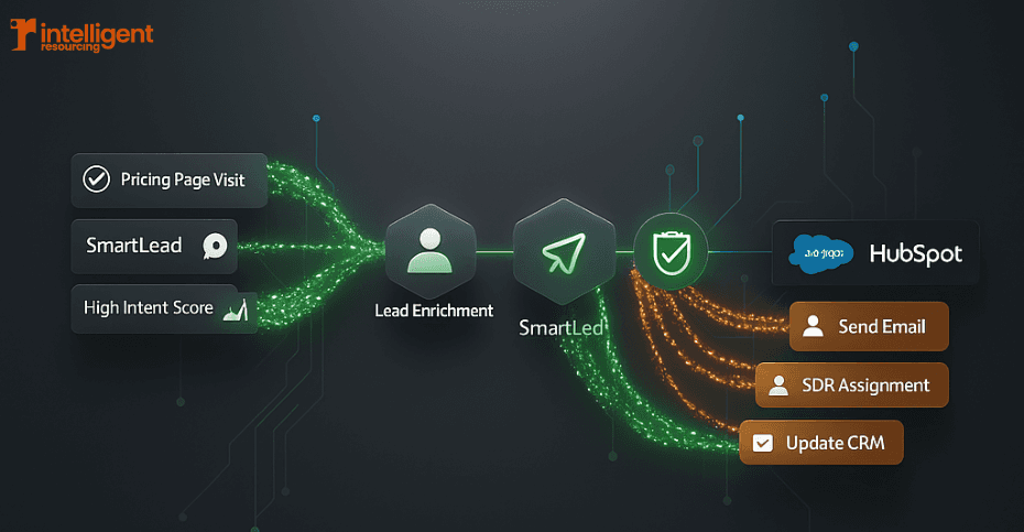 How to Integrate Prospecting Tools With Salesforce & HubSpot the Right Way