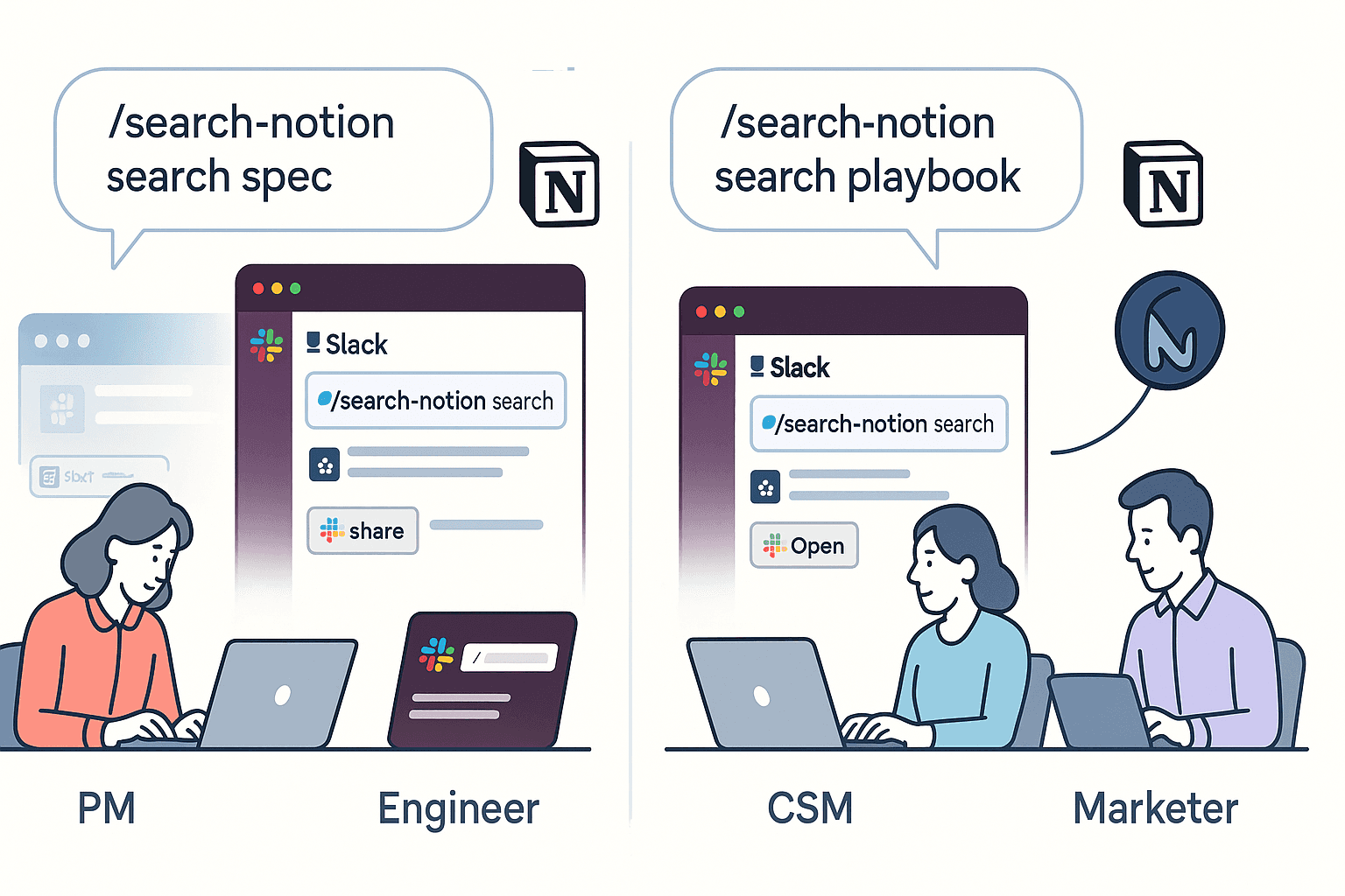Different personas using Tetherly.ai to find the right Notion docs