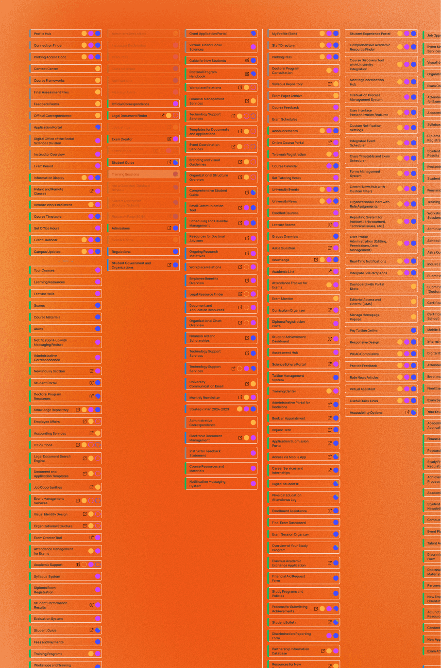 Feature Scope