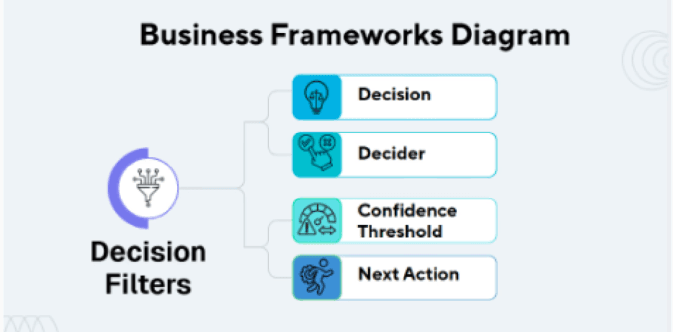Business Framework