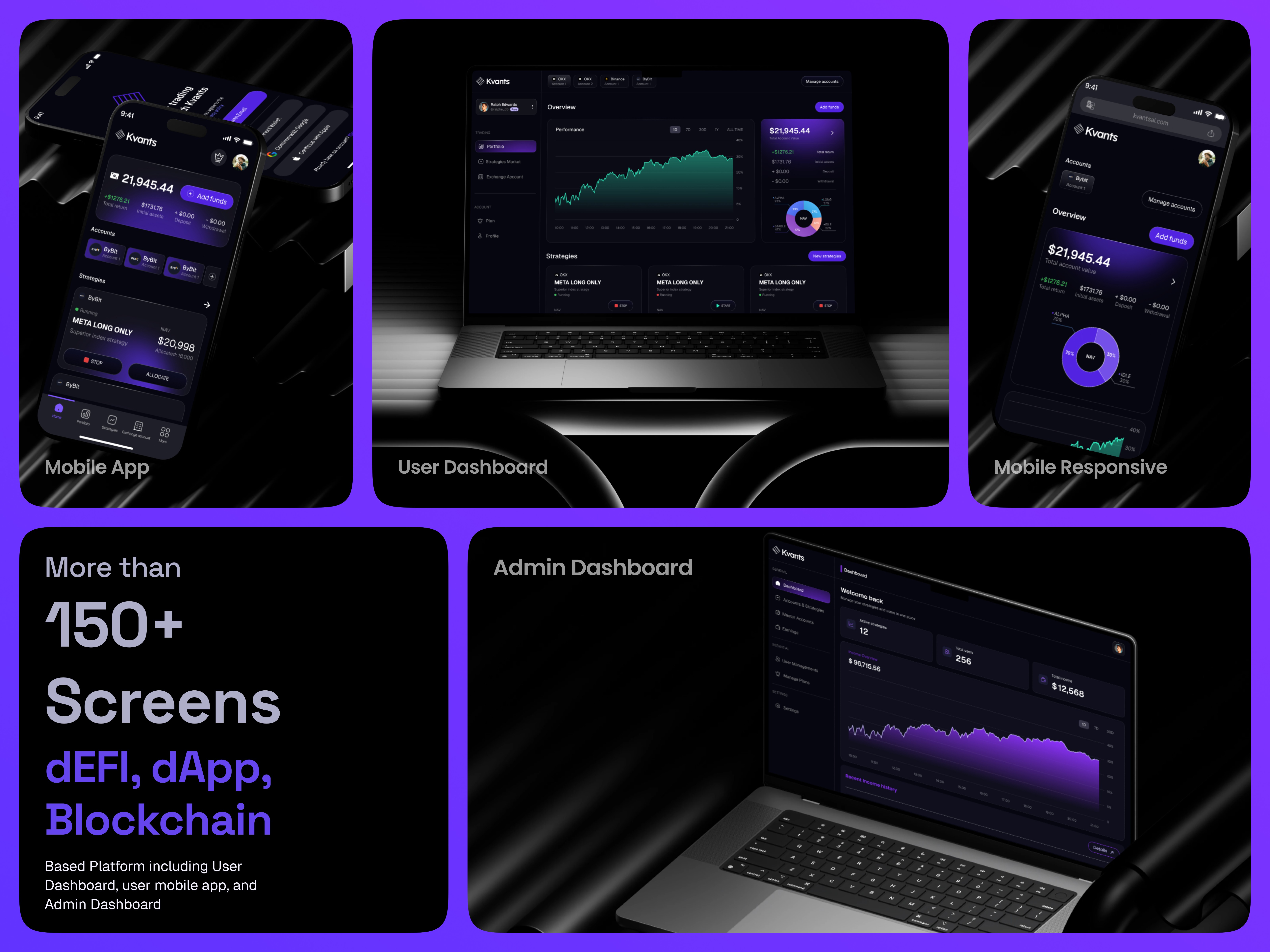Final output_Mobile App_User Dashboard_Admin Dashboard