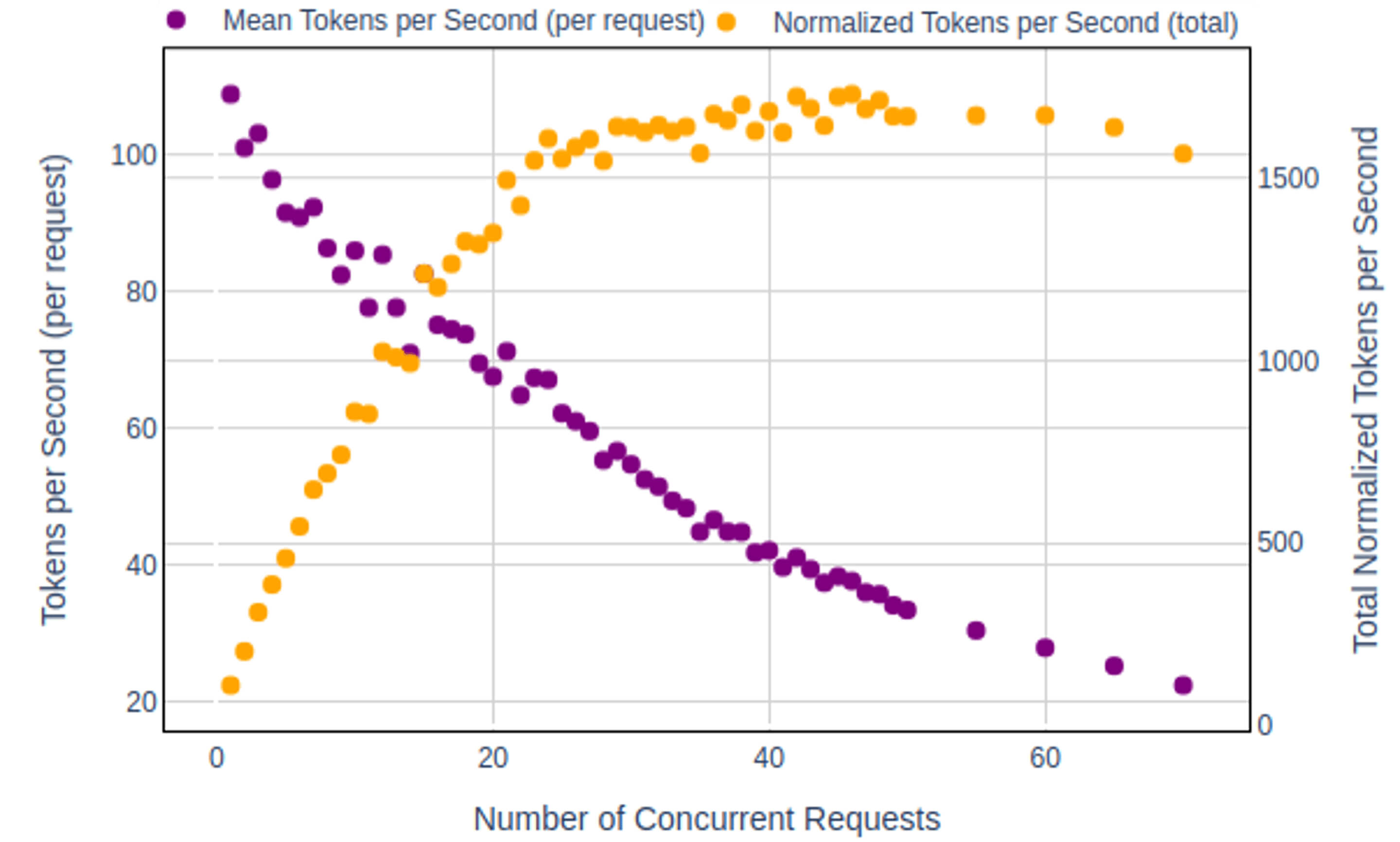 Graphicon: AI throughput under load