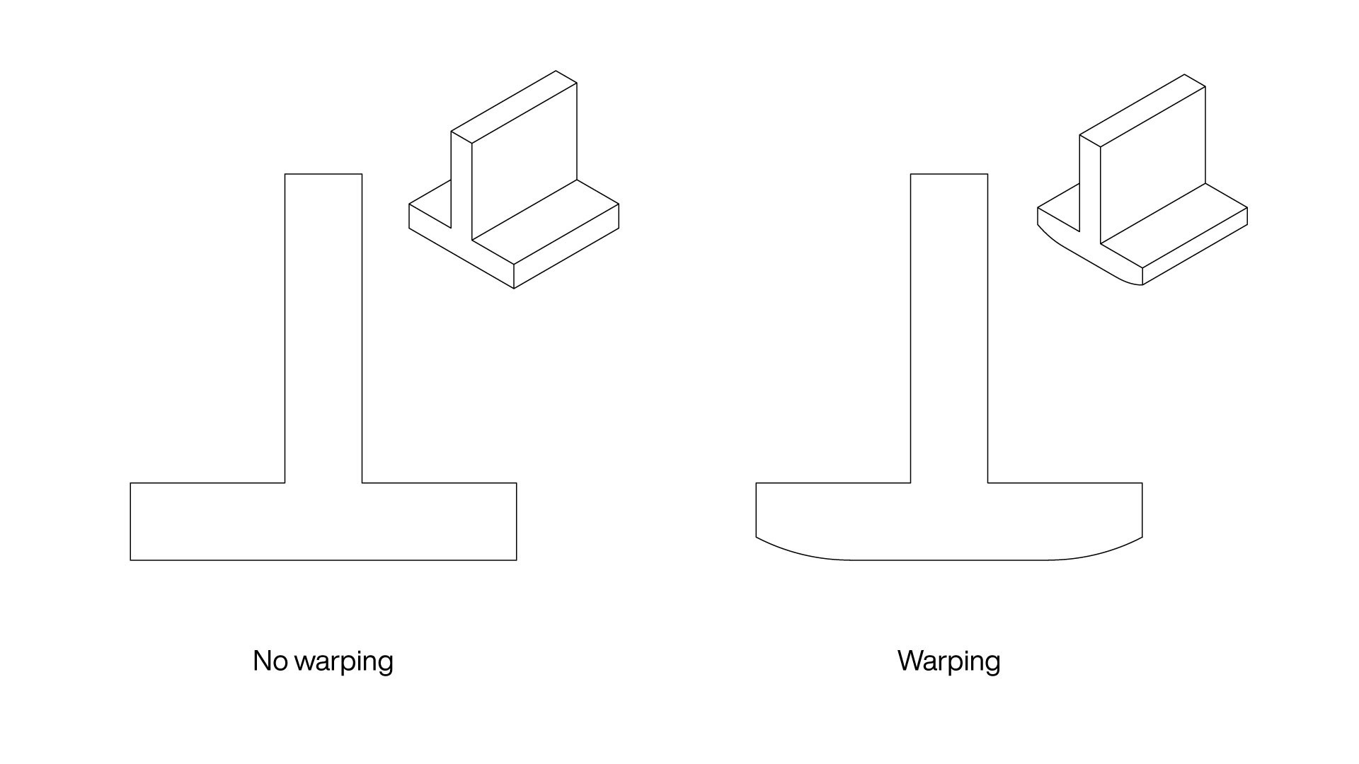 warping additive manufacturing