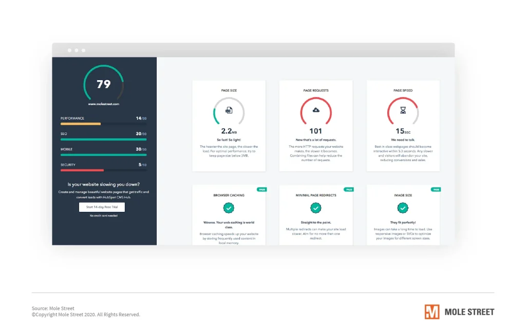 Website-Grader-Bericht mit Score 79 für Performance, SEO, Mobile und Sicherheit