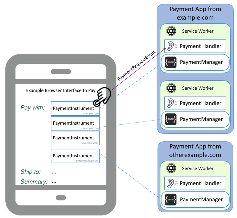 payment-handler-payment-api-for-developers