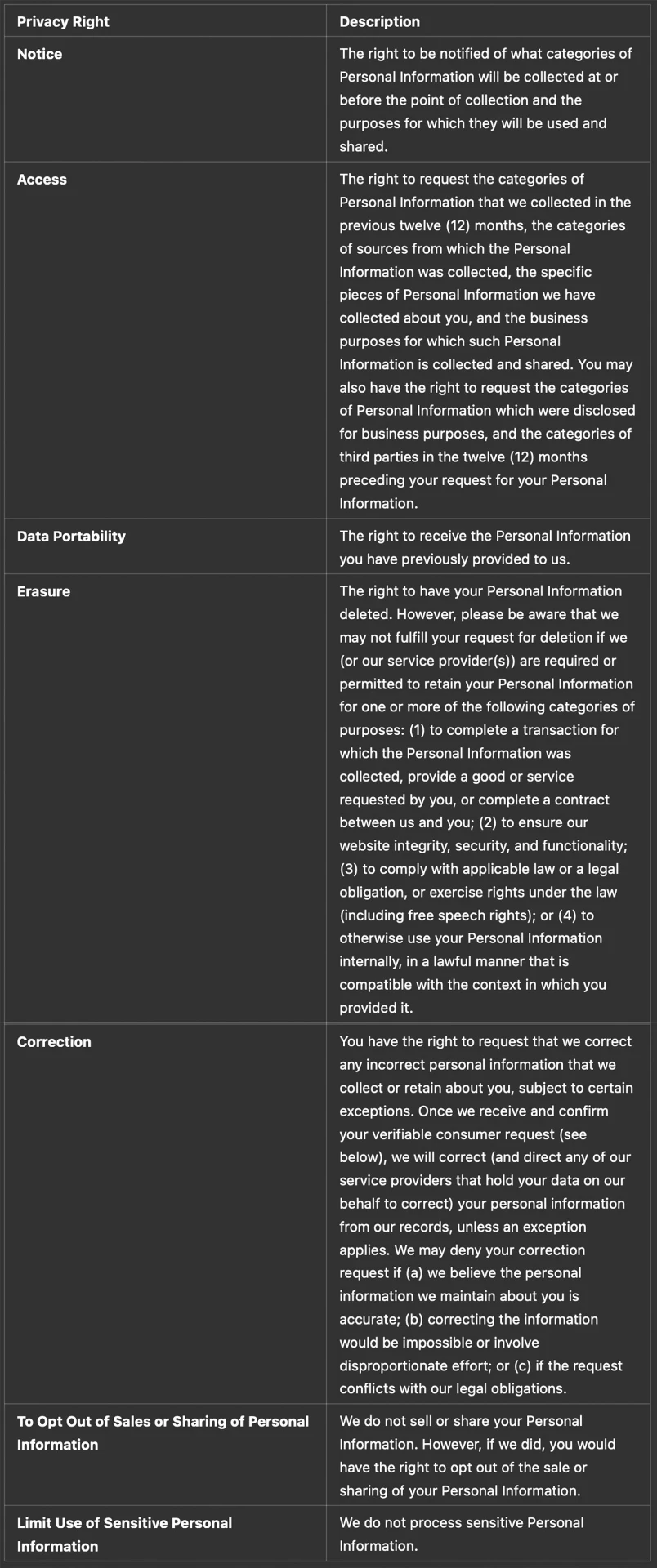 Privacy policy table outlining categories of personal information and their collection, use, and disclosure