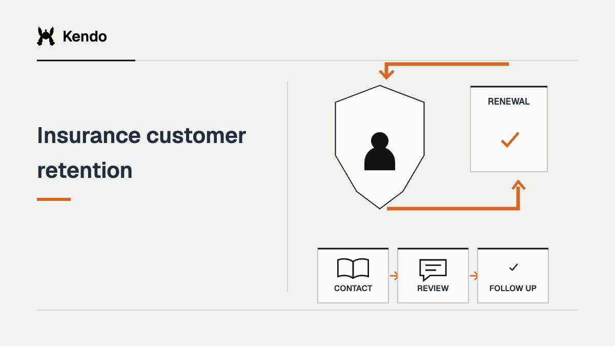 Insurance customer retention illustrated through insurance buyer context and a structured learning or sales workflow.