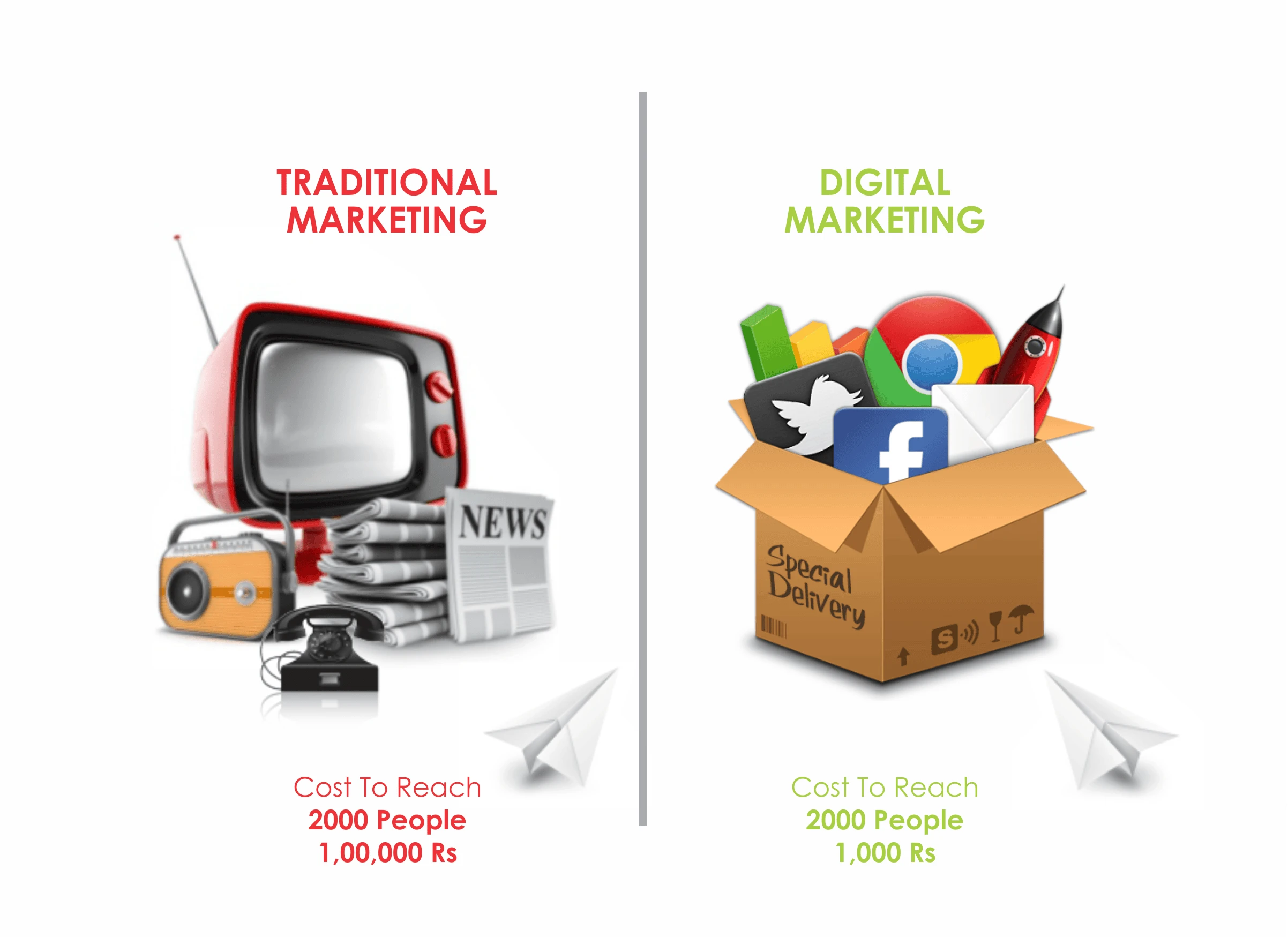 Traditional marketing vs Digital marketing