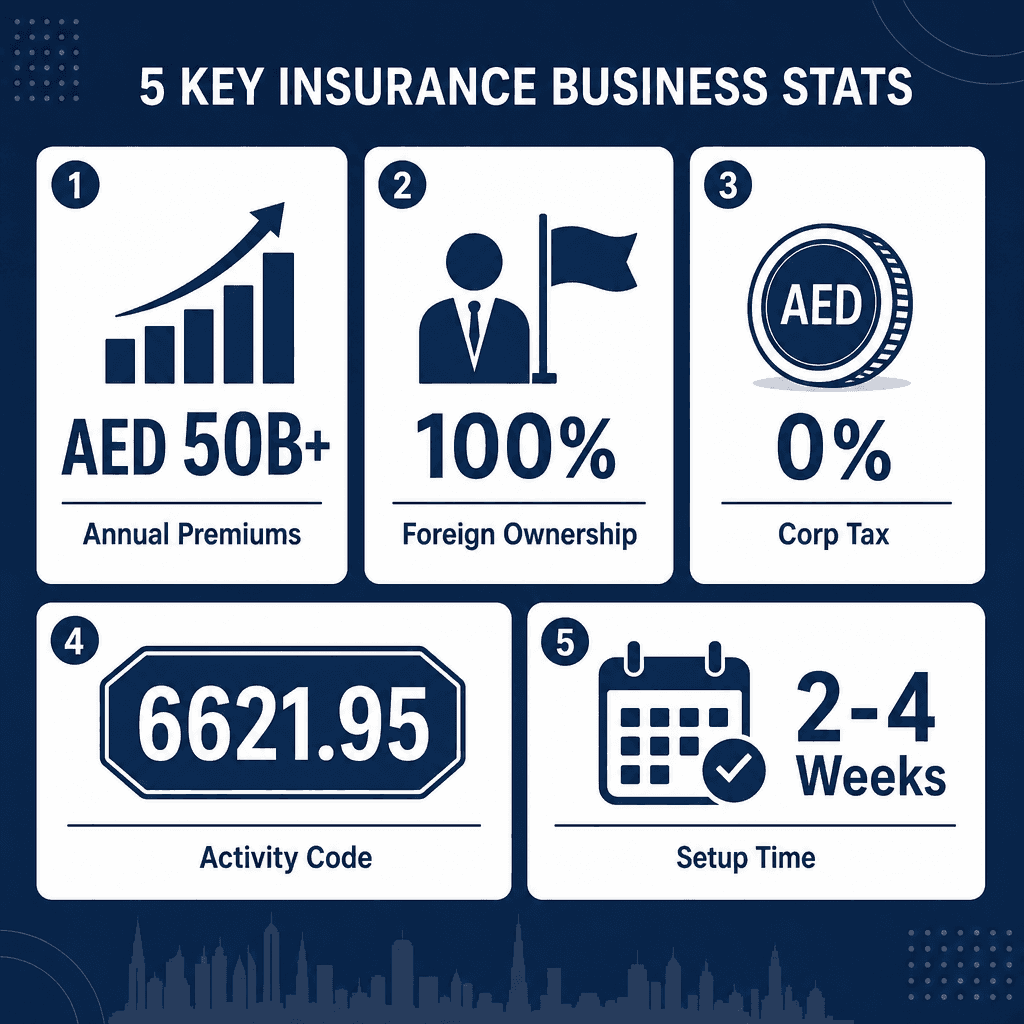 Infographic: How to Get a Insurance Consultancies Business License in Dubai