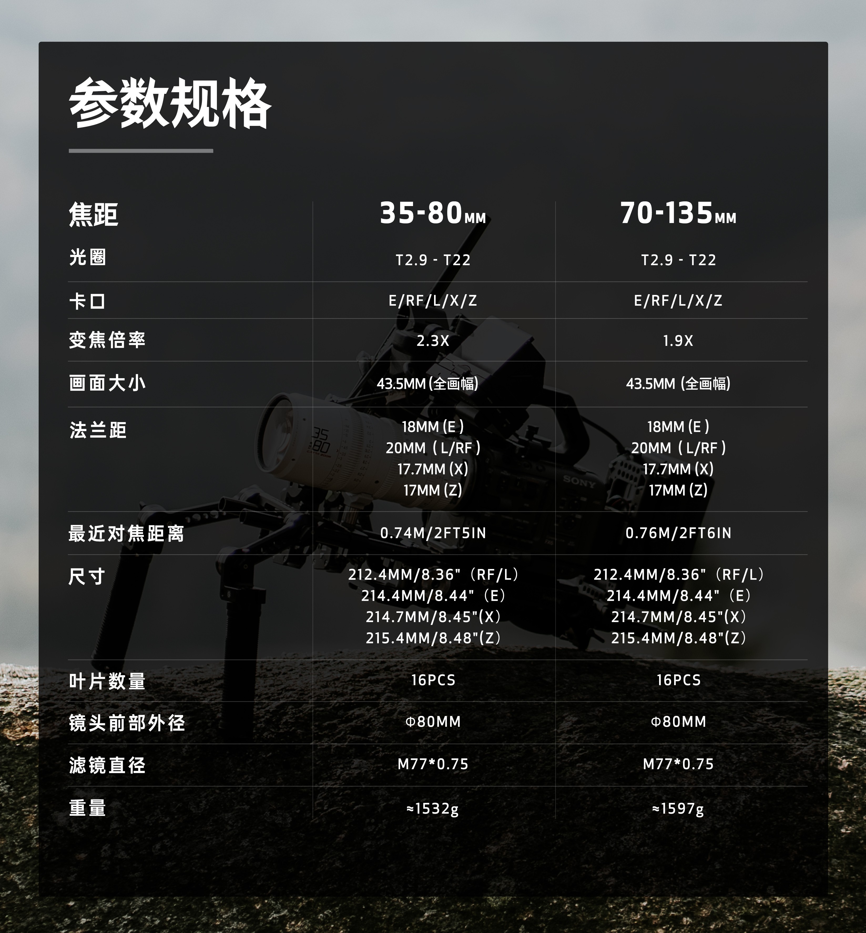 大可观全，《無邪》系列全画幅变焦电影镜头正式发布