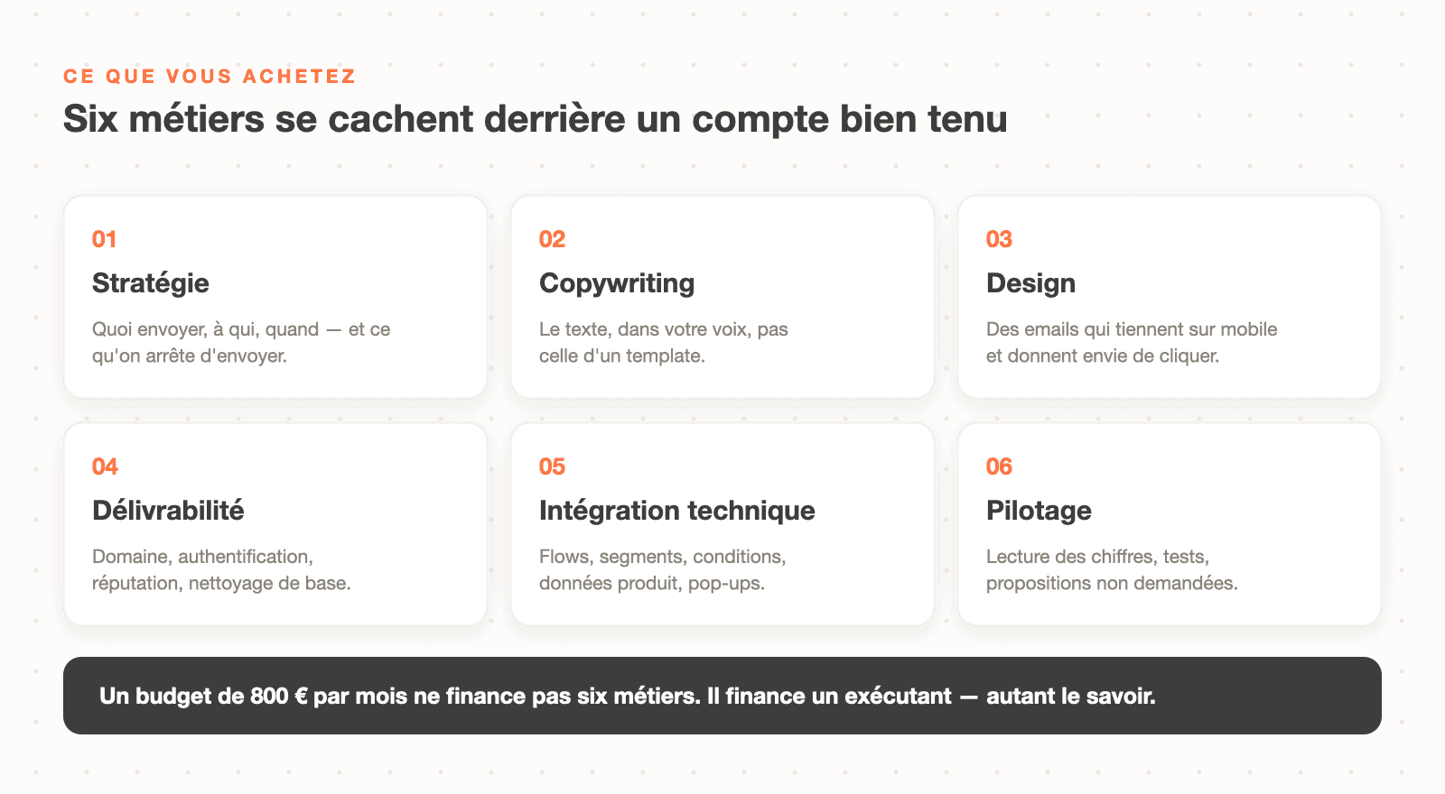Les six métiers derrière un compte Klaviyo bien tenu : stratégie, copywriting, design, délivrabilité, intégration technique et pilotage