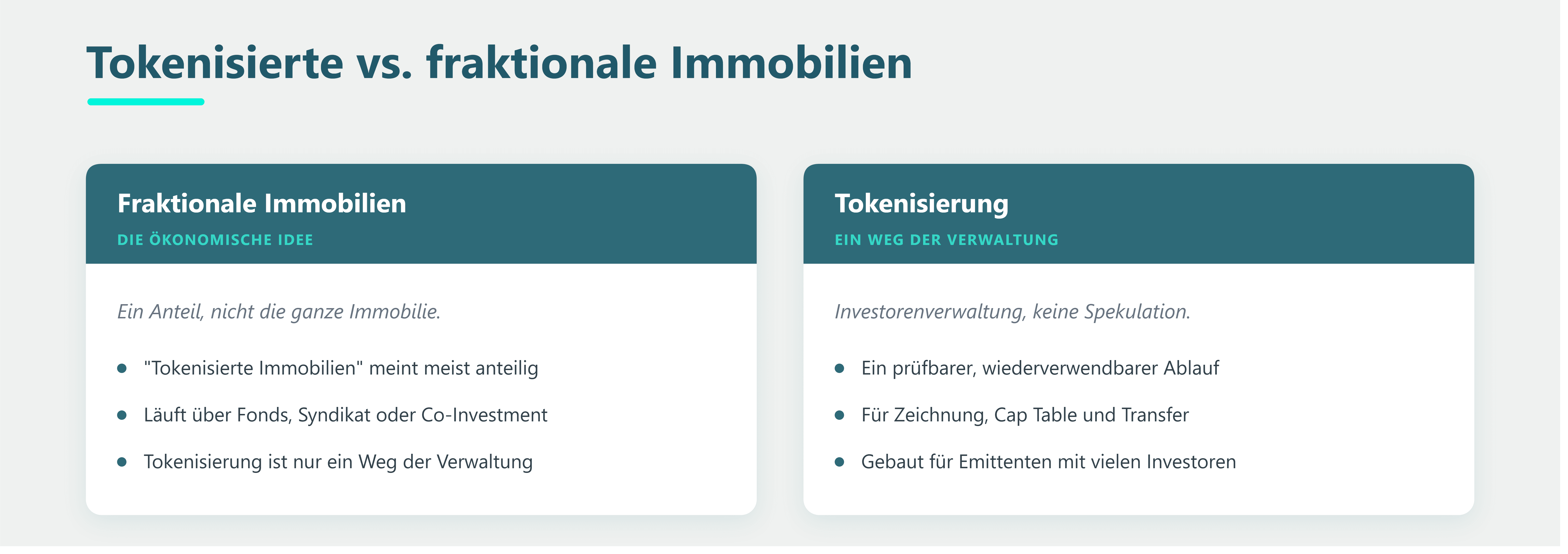 Zwei-Karten-Infografik: „fraktionale Immobilien" heißt Anteil; Tokenisierung ist ein Weg der Verwaltung für Emittenten mit vielen Investoren.