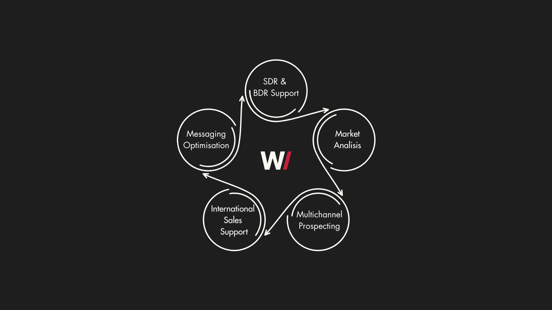 Service Image