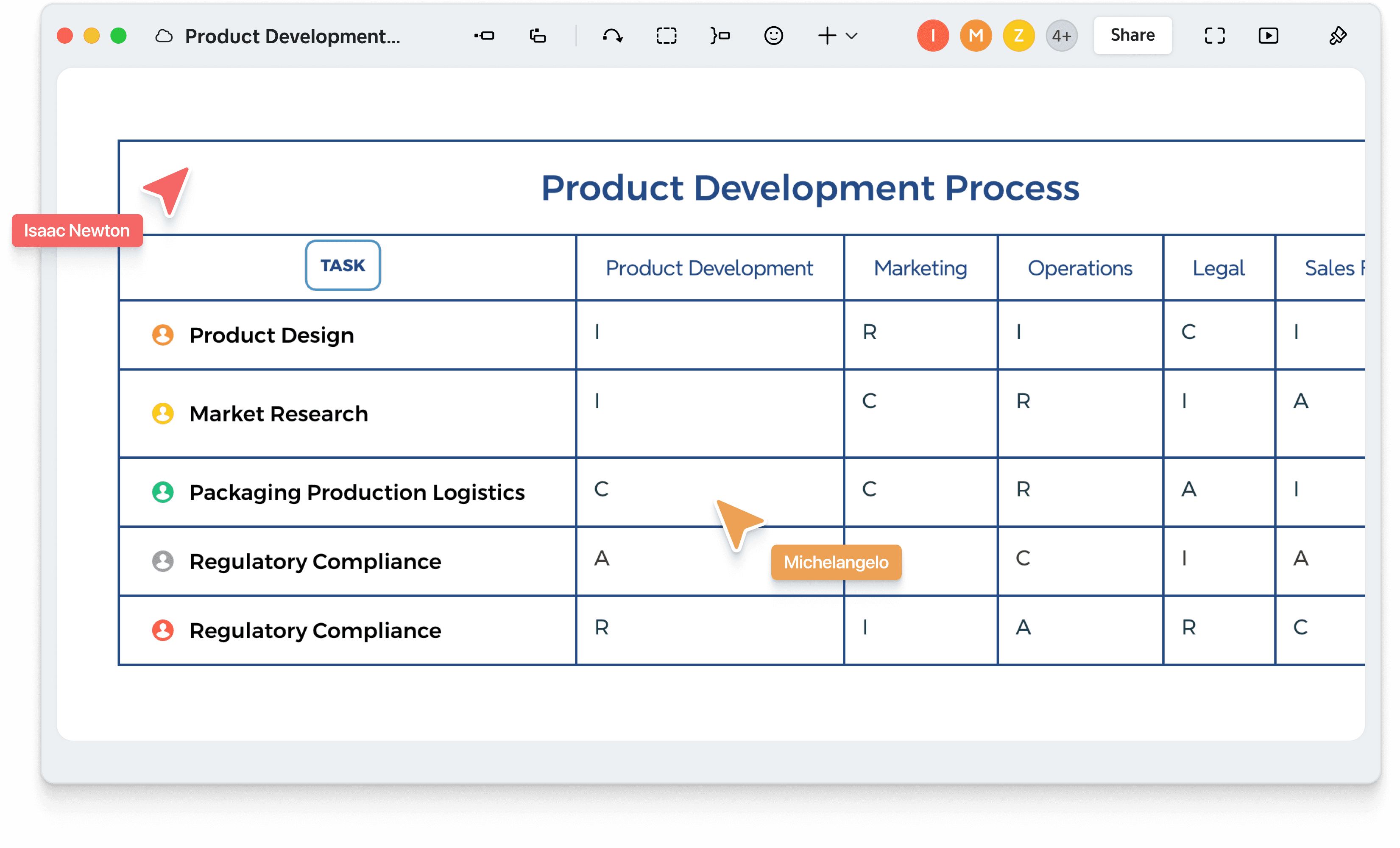 Work seamlessly with your team in real time on the same mind map.