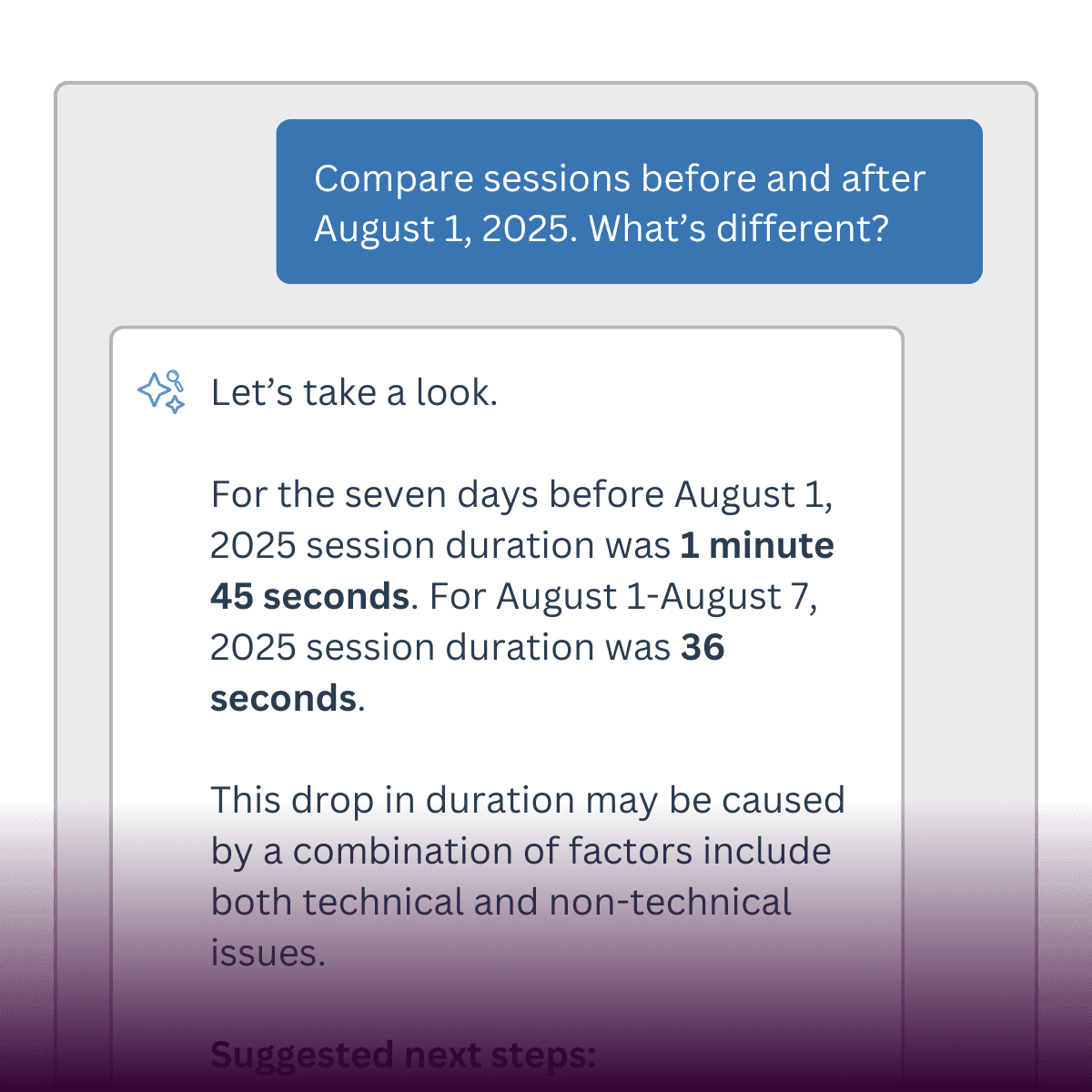before after campaign Lucky Orange Discovery