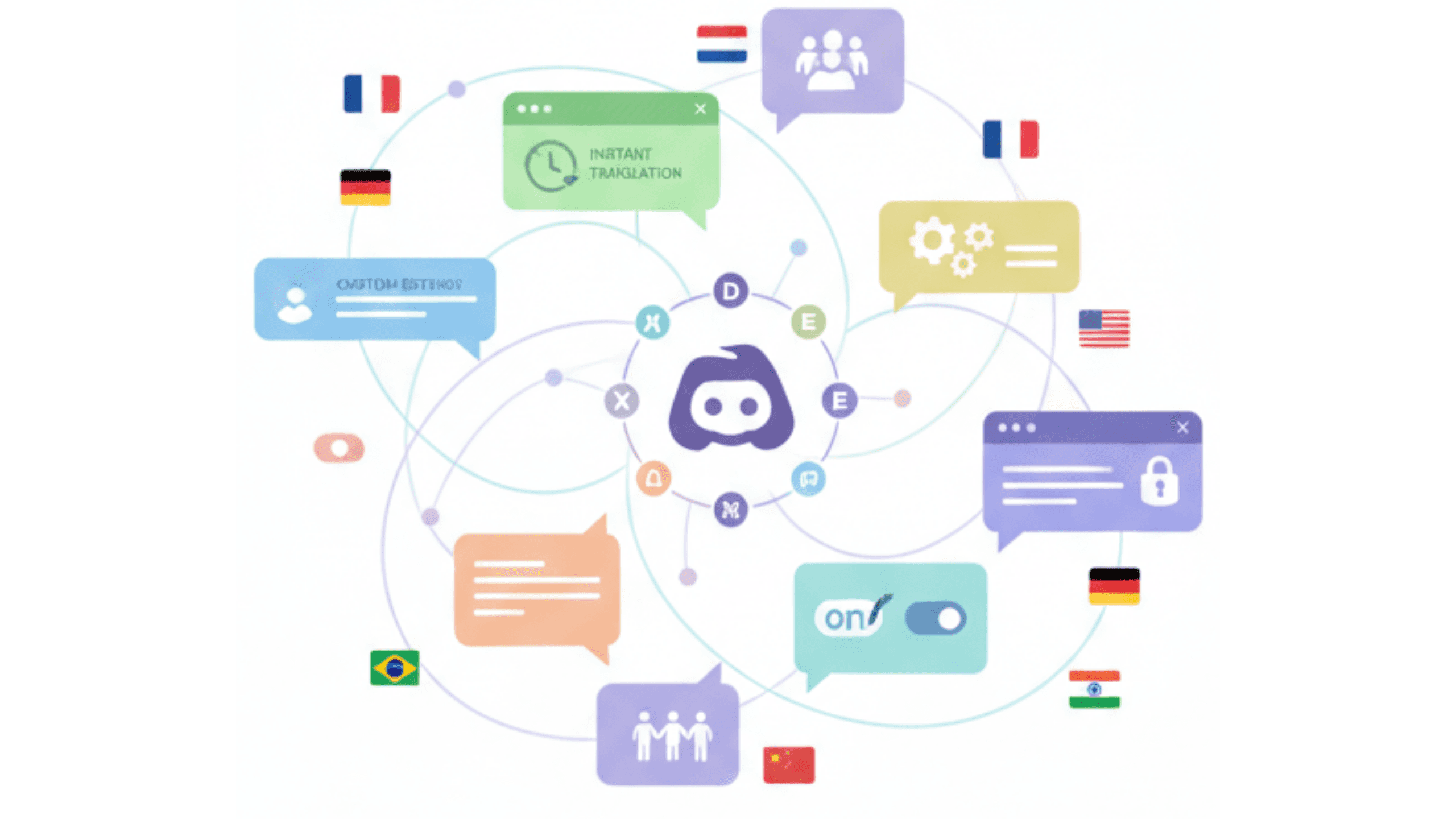 Avantages de la traduction de messages Discord