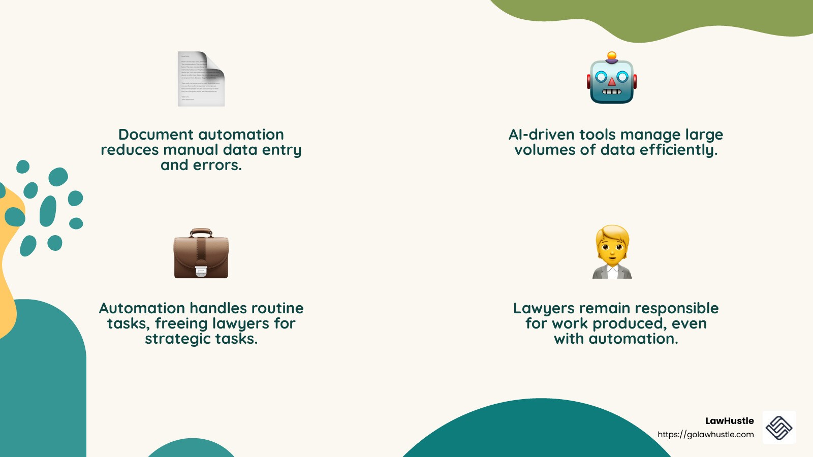Document automation streamlines legal workflows, reducing errors and saving time for law firms. - law firm automation tools infographic 4_facts_emoji_nature
