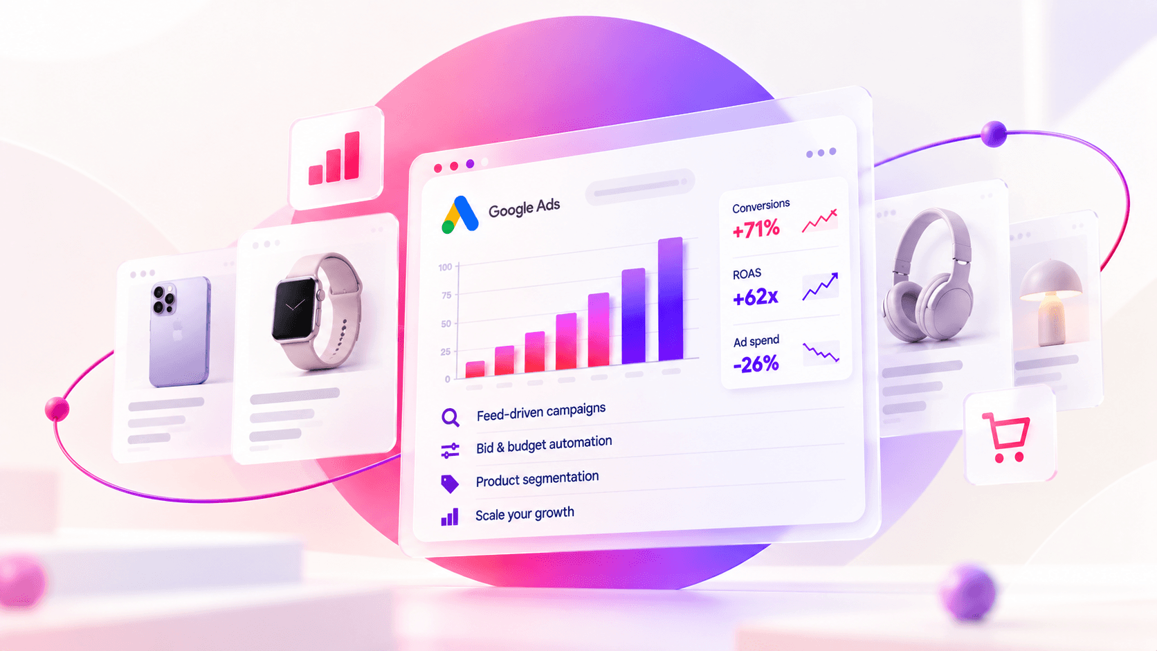 Google ads automation software compared