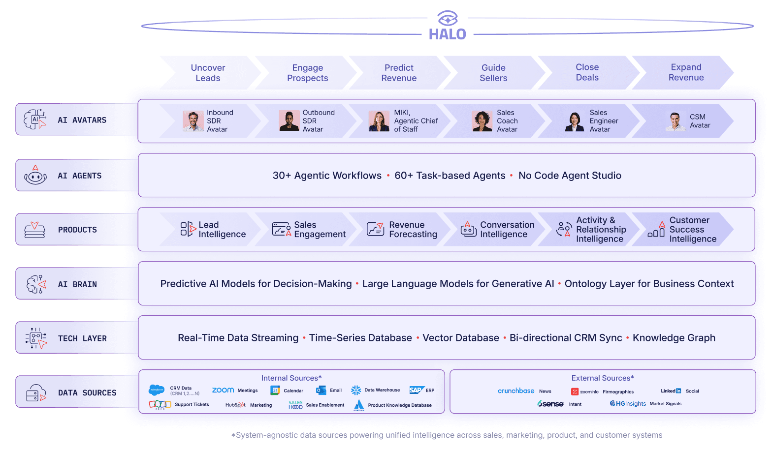 3 Ways Aviso Can Help You Navigate the Storm. Identify risks and blind spots in the revenue pipeline. Plan risk mitigation by analyzing ‘what-if’ scenarios.  Reduce risk with effective execution of AI-recommended next steps