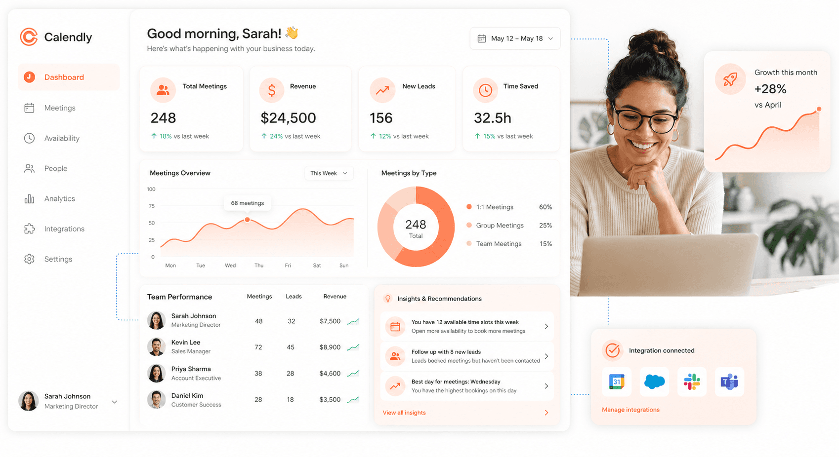 real-time dashboard showing business performance and growth metrics