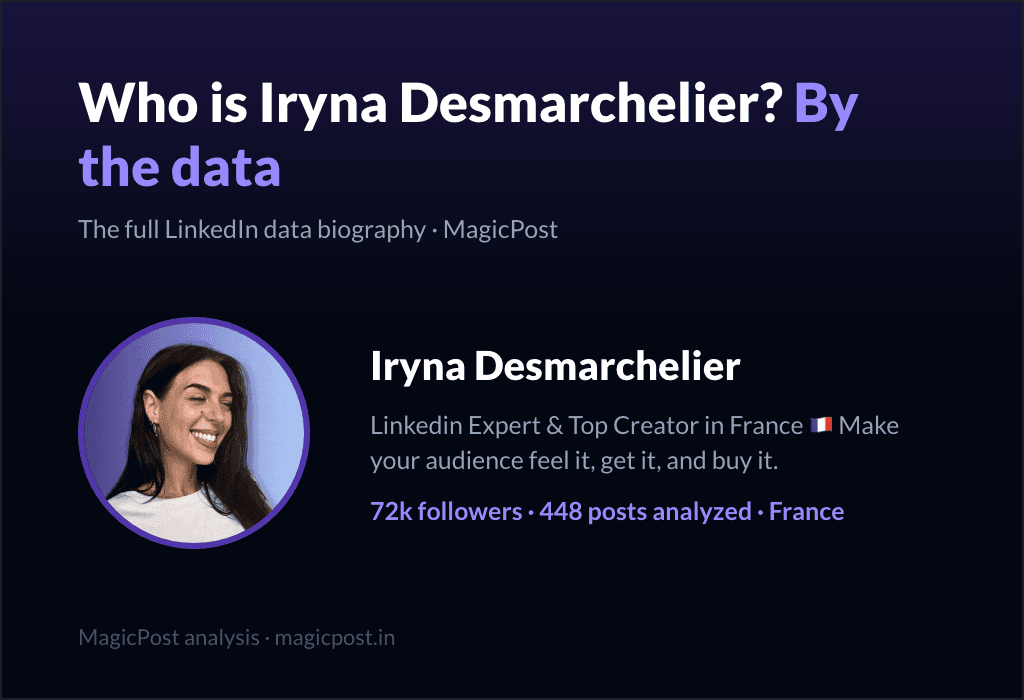 MagicPost data study: Who Is Iryna Desmarchelier? The Campaign Critic of French LinkedIn, Explained by Data (2026)
