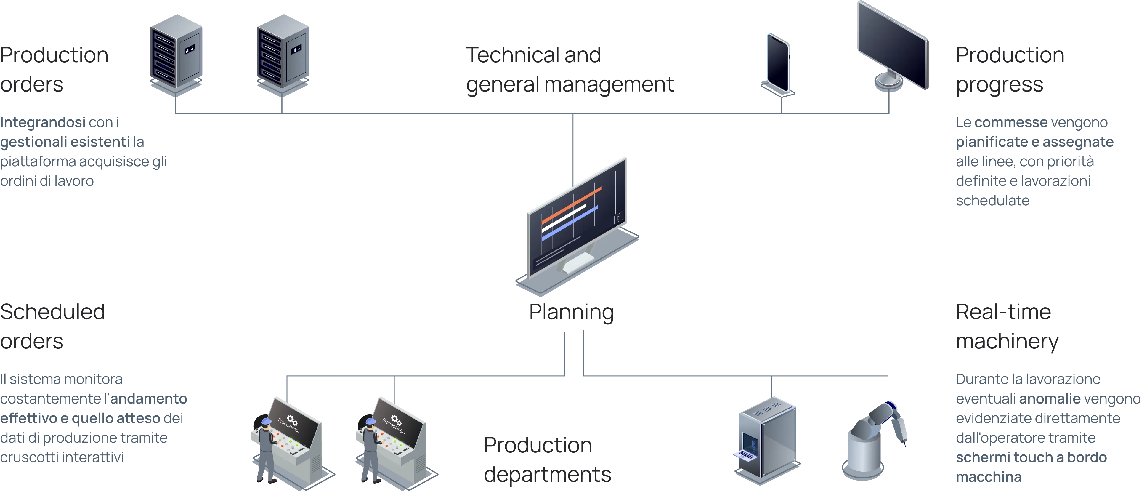 Illustrazione tecnica