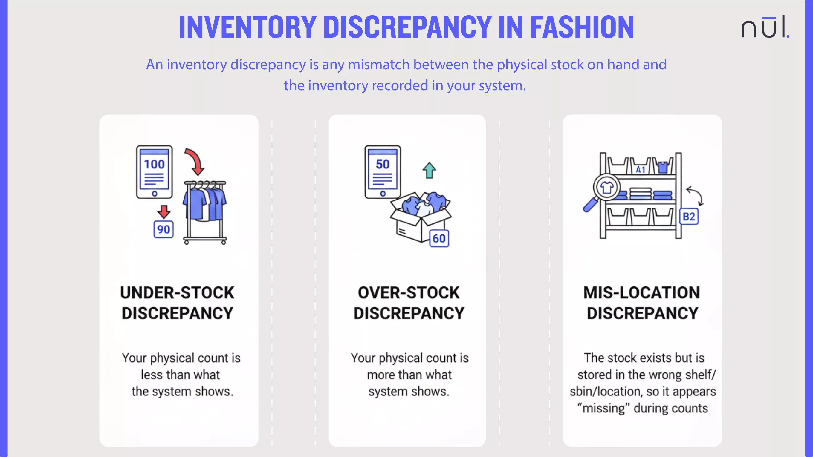 What is Inventory Discrepancy?