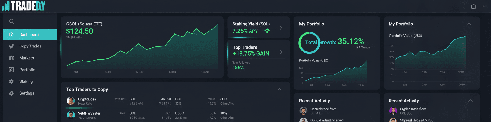 Copy Trading Dashboards Tracking Solana ETF